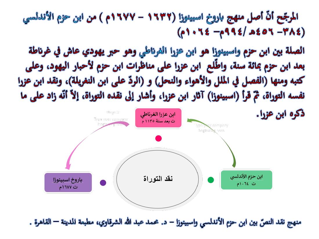 المستشرقون واللغة العربية- عبد العزيز الحميد.ppt — صفحة 16