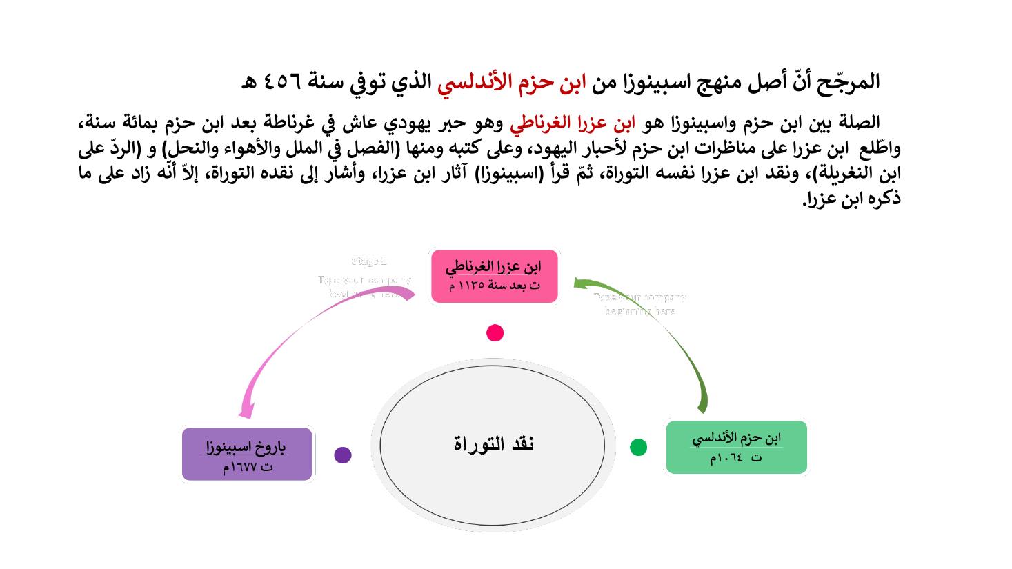 إنجازات المستشرقين في نشر التراث اللغوي ودراسته وأثرها في الإنجازات العربية بعدها- عبد العزيز الحميد.pdf — صفحة 8