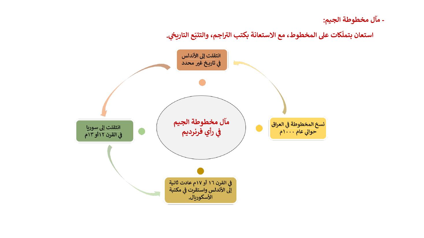 إنجازات المستشرقين في نشر التراث اللغوي ودراسته وأثرها في الإنجازات العربية بعدها- عبد العزيز الحميد.pdf — صفحة 15