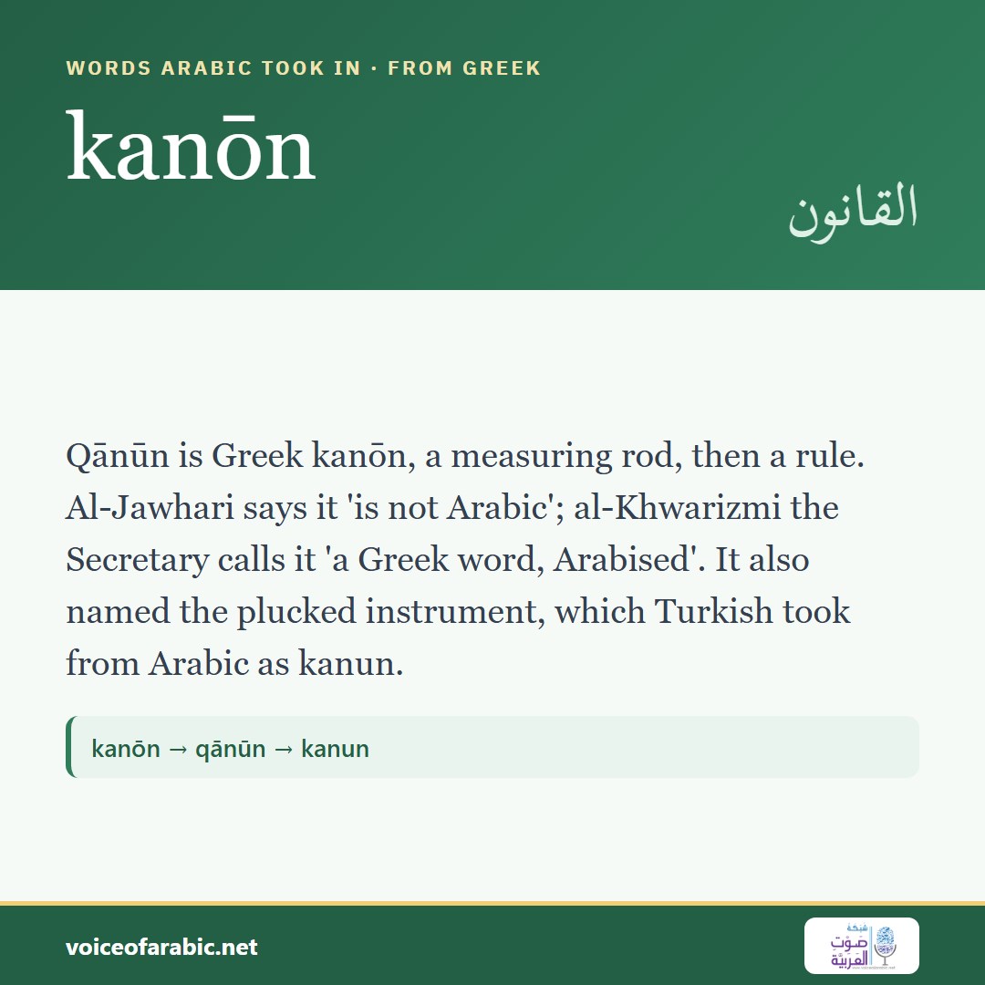 تنزيل البطاقة الإنجليزيّة
