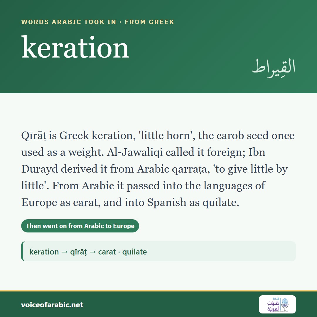تنزيل البطاقة الإنجليزيّة