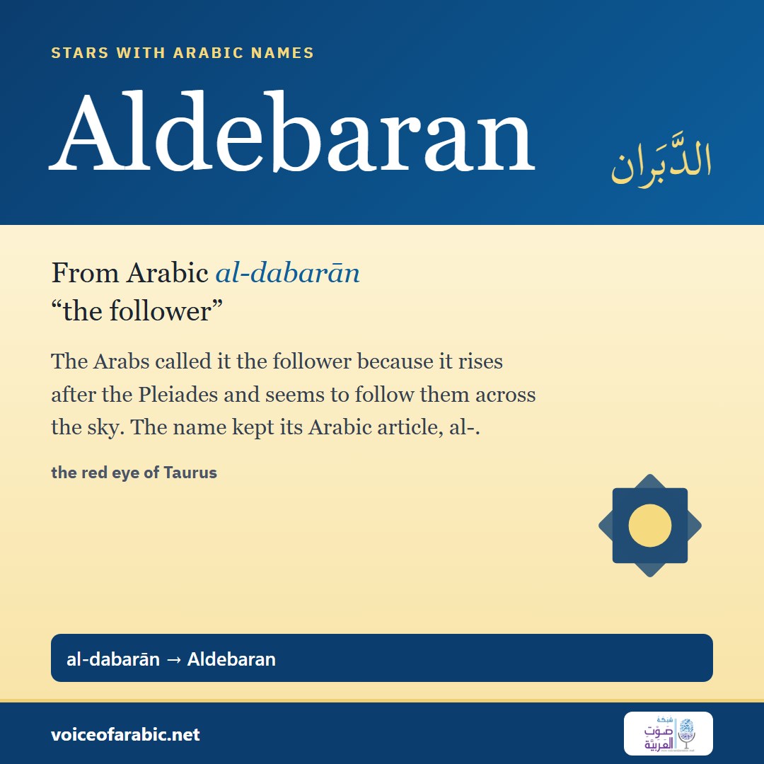 تنزيل البطاقة الإنجليزيّة
