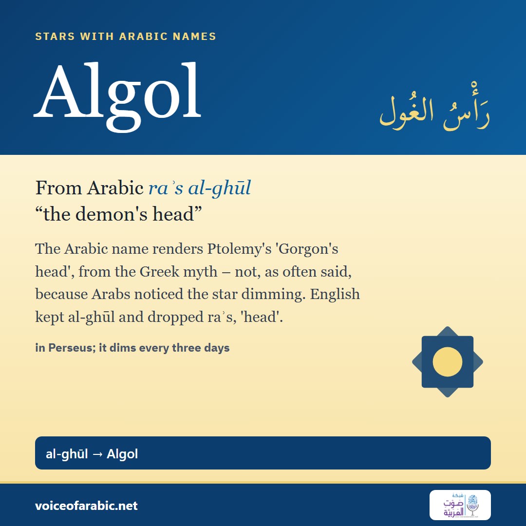 تنزيل البطاقة الإنجليزيّة