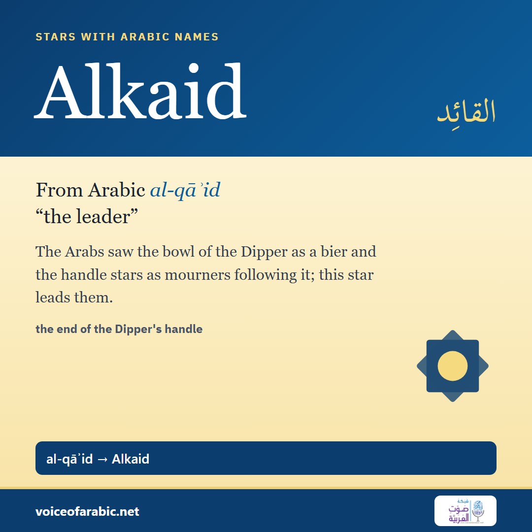 تنزيل البطاقة الإنجليزيّة