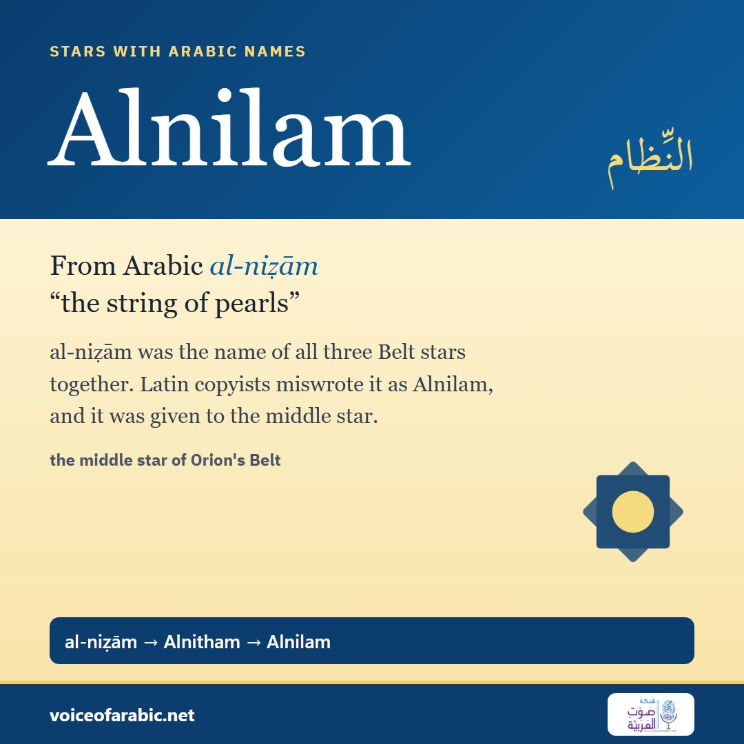 تنزيل البطاقة الإنجليزيّة