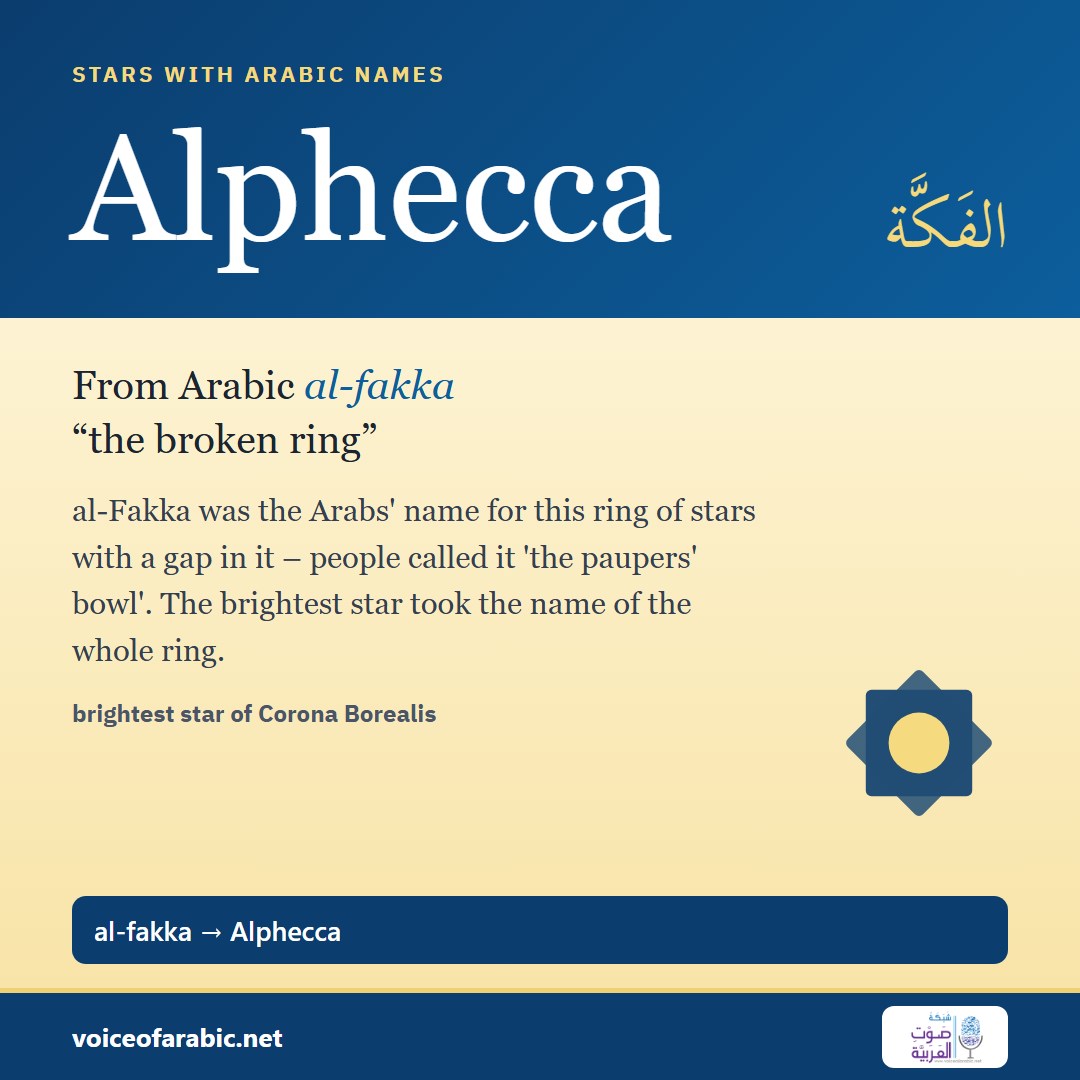 تنزيل البطاقة الإنجليزيّة