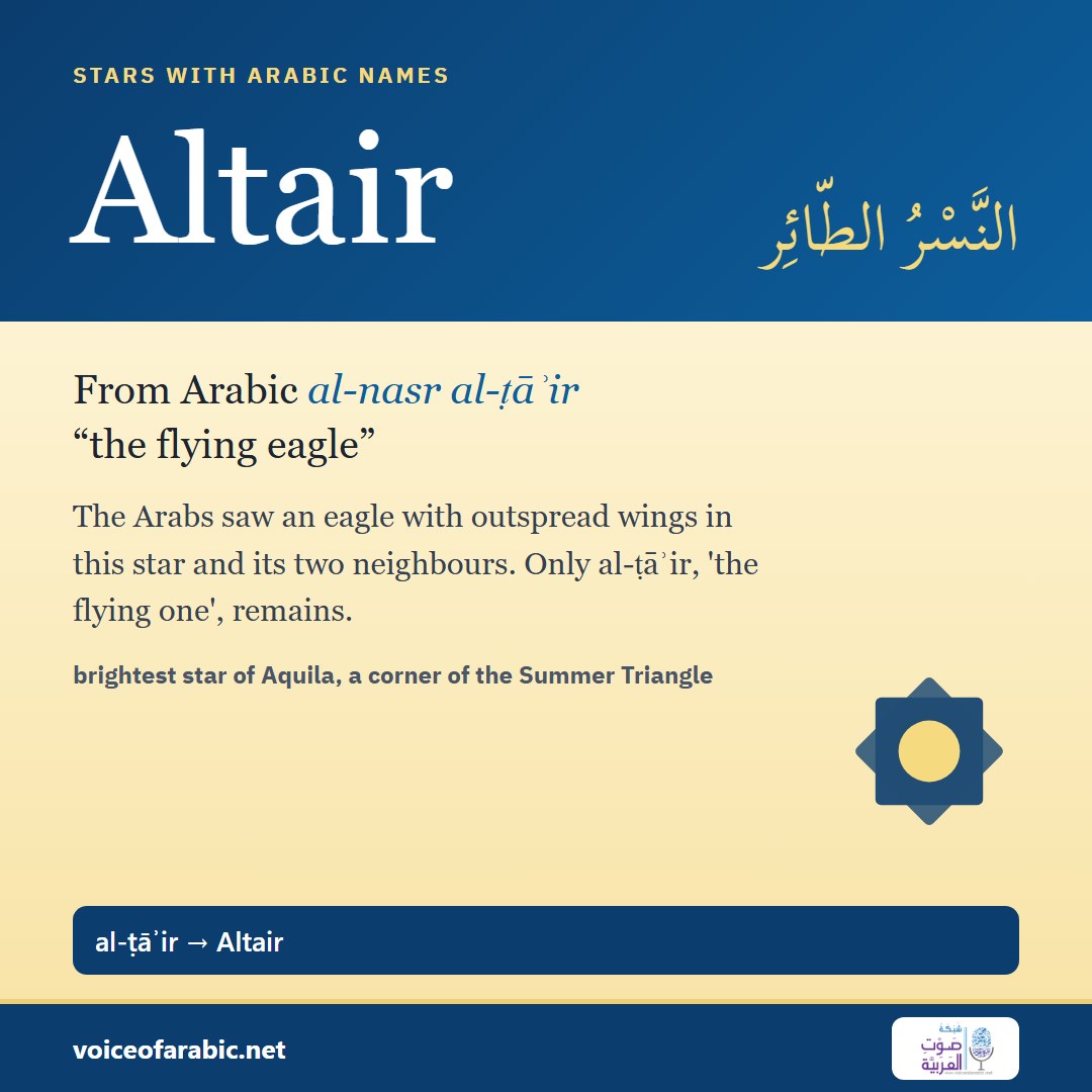 تنزيل البطاقة الإنجليزيّة