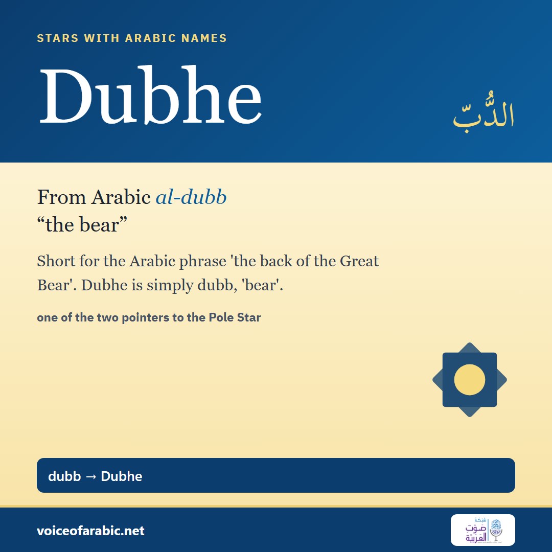 تنزيل البطاقة الإنجليزيّة