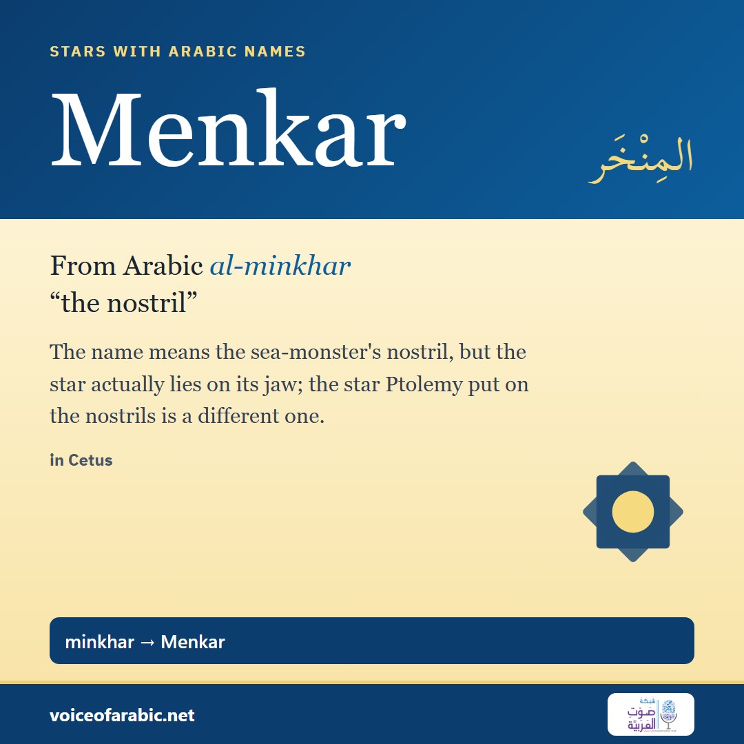 تنزيل البطاقة الإنجليزيّة