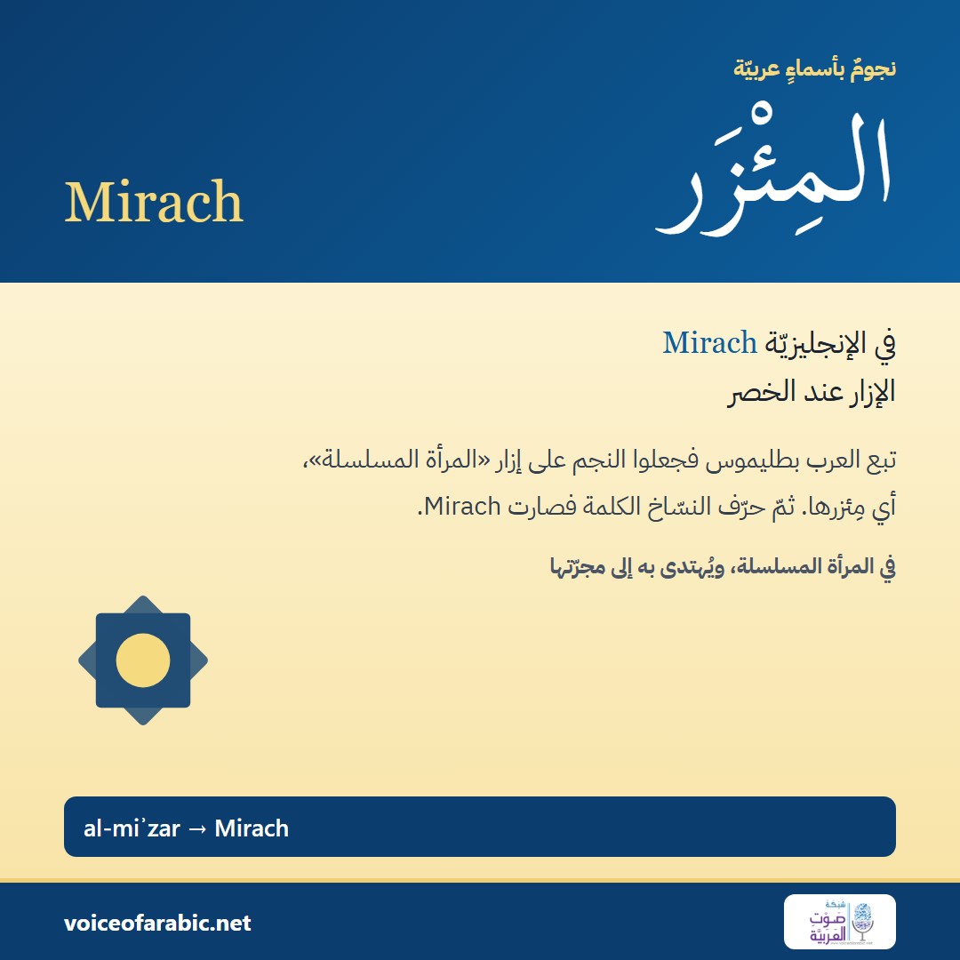 تنزيل البطاقة العربيّة