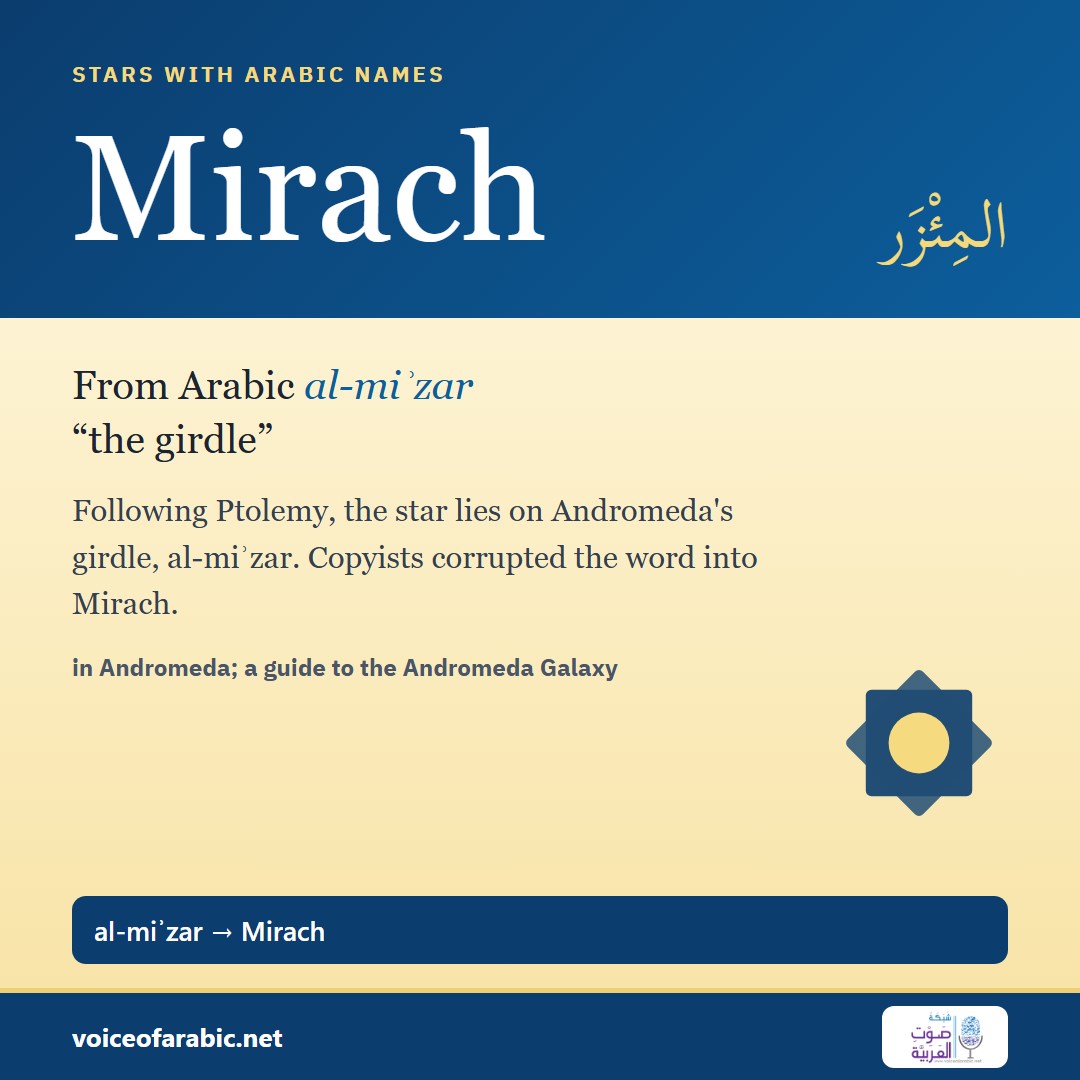 تنزيل البطاقة الإنجليزيّة