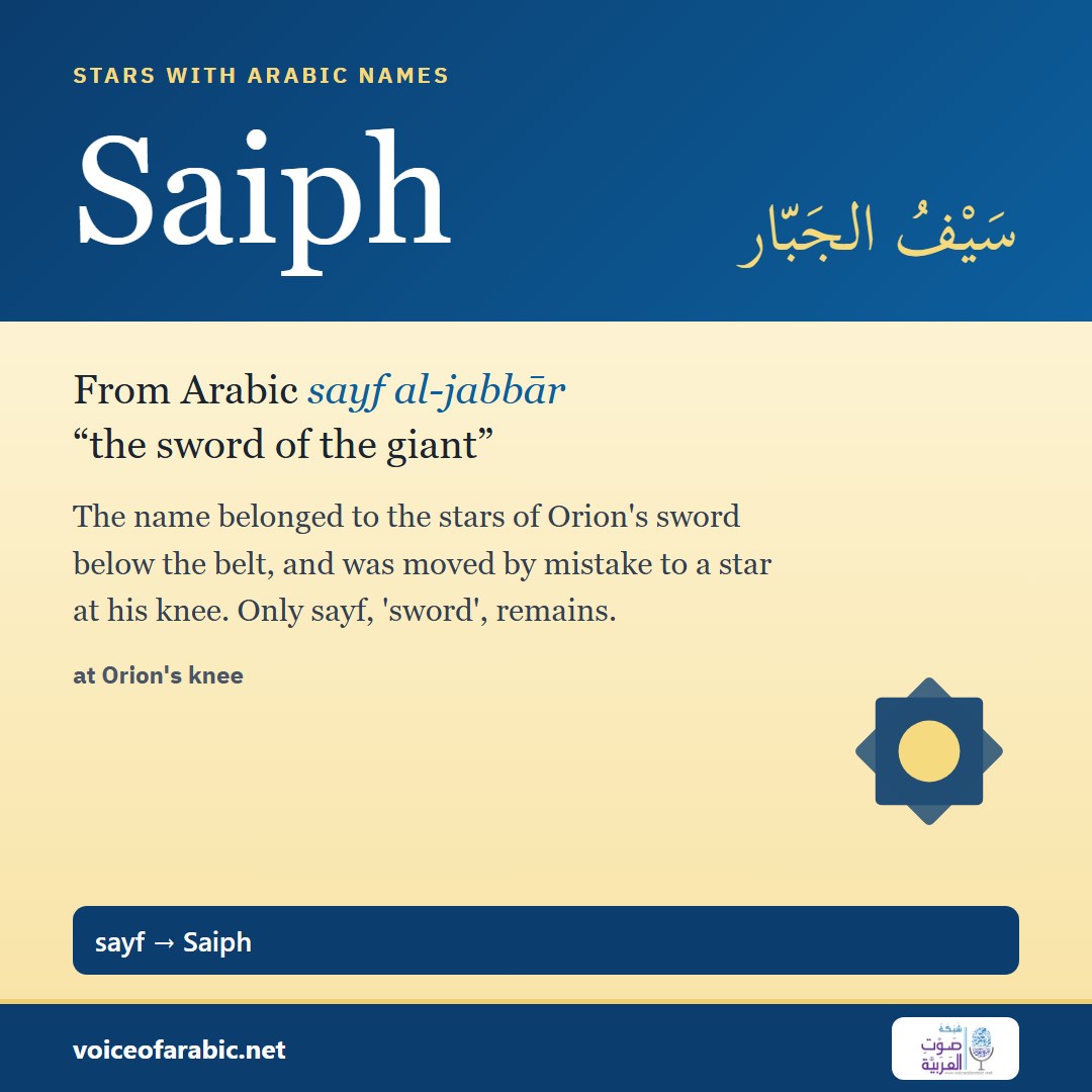 تنزيل البطاقة الإنجليزيّة