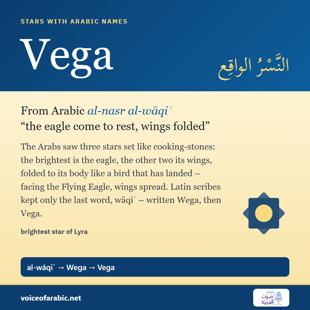 تنزيل البطاقة الإنجليزيّة