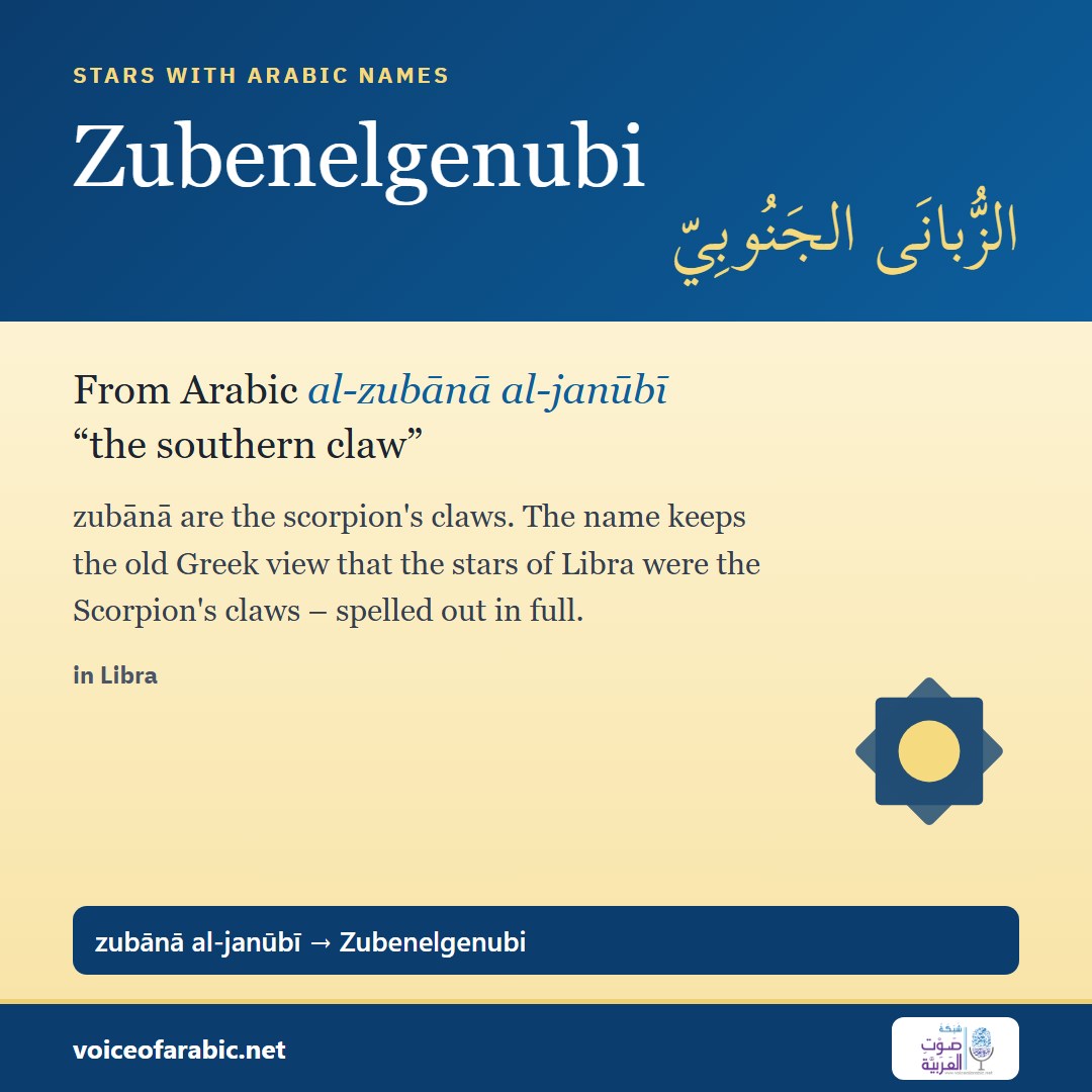 تنزيل البطاقة الإنجليزيّة