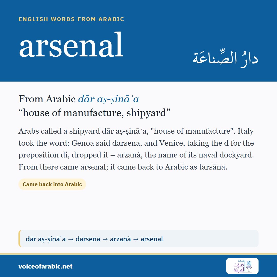تنزيل البطاقة الإنجليزيّة