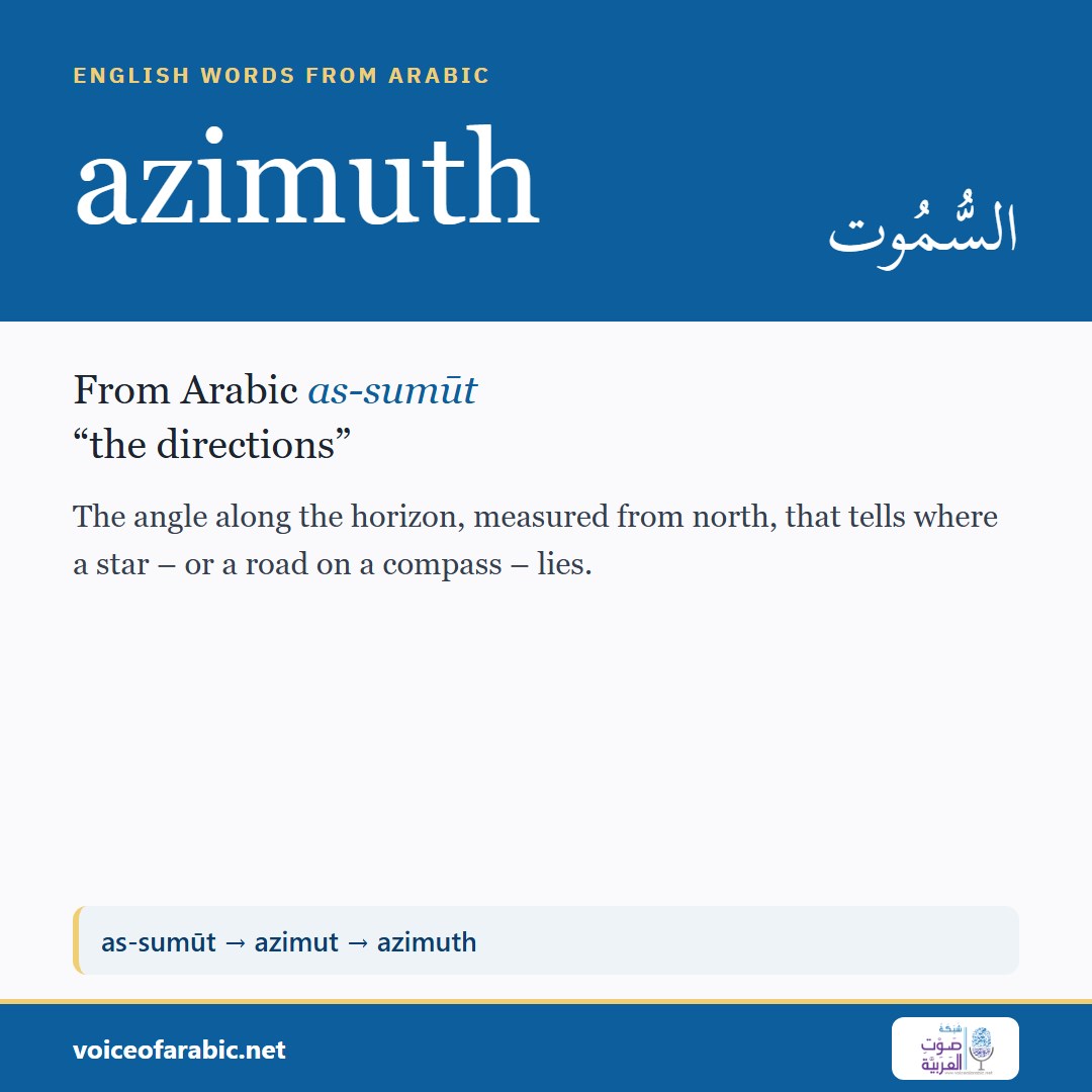 تنزيل البطاقة الإنجليزيّة