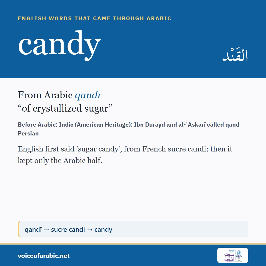 تنزيل البطاقة الإنجليزيّة