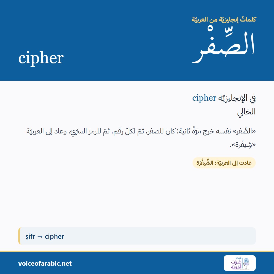 تنزيل البطاقة العربيّة