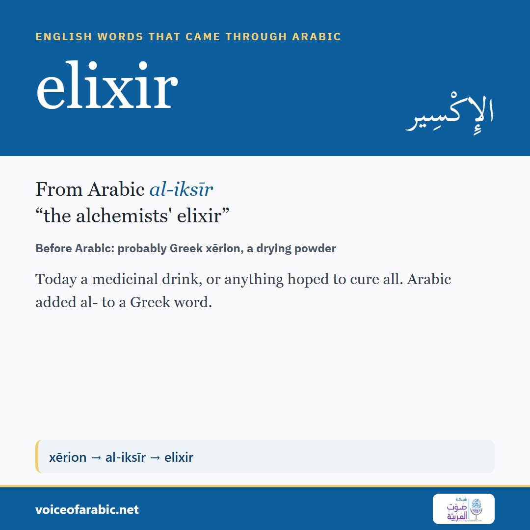 تنزيل البطاقة الإنجليزيّة