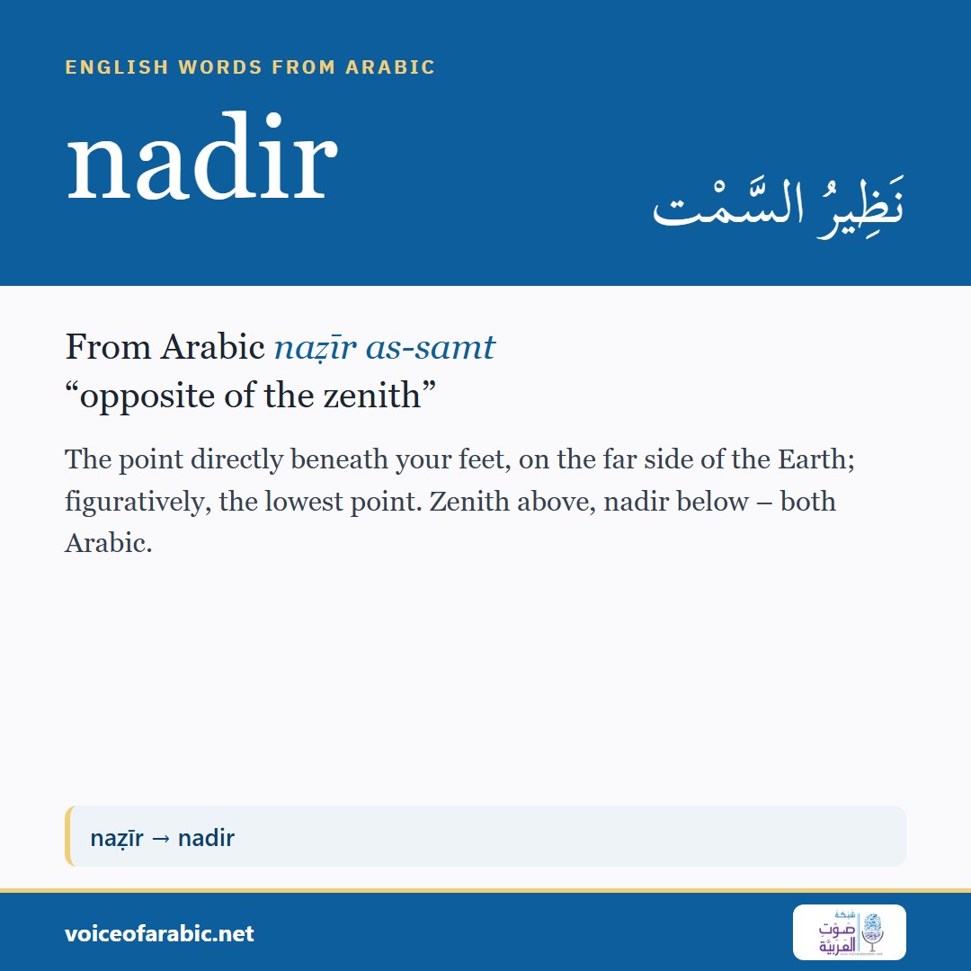 تنزيل البطاقة الإنجليزيّة