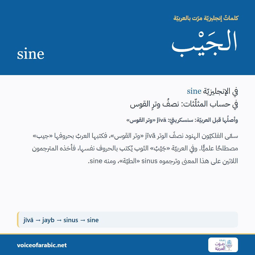 تنزيل البطاقة العربيّة