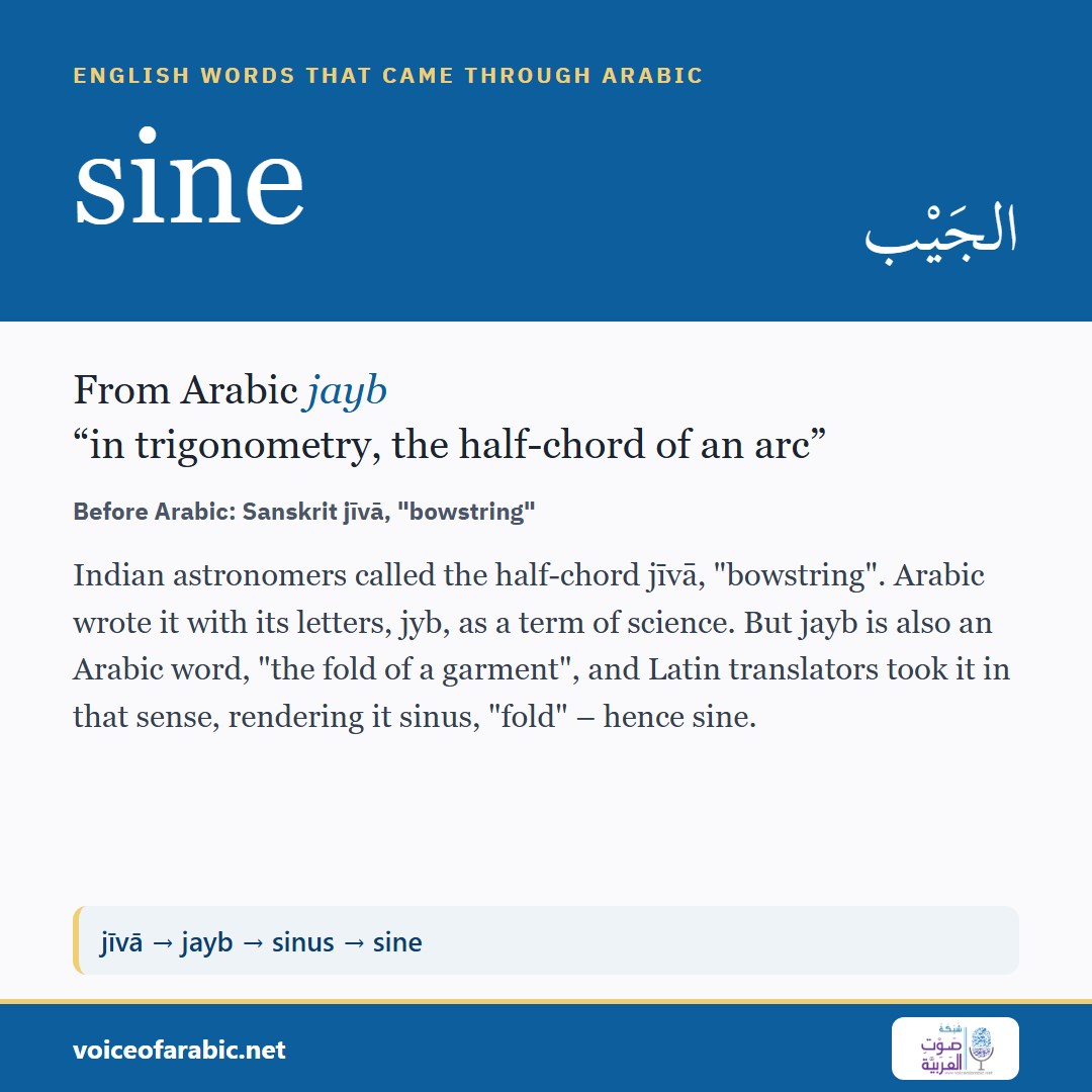 تنزيل البطاقة الإنجليزيّة