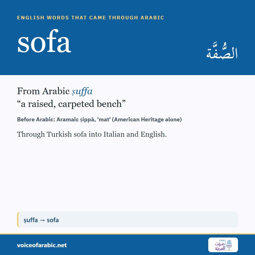 تنزيل البطاقة الإنجليزيّة
