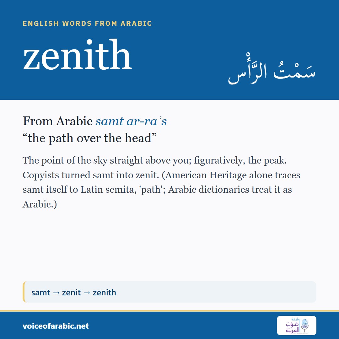 تنزيل البطاقة الإنجليزيّة