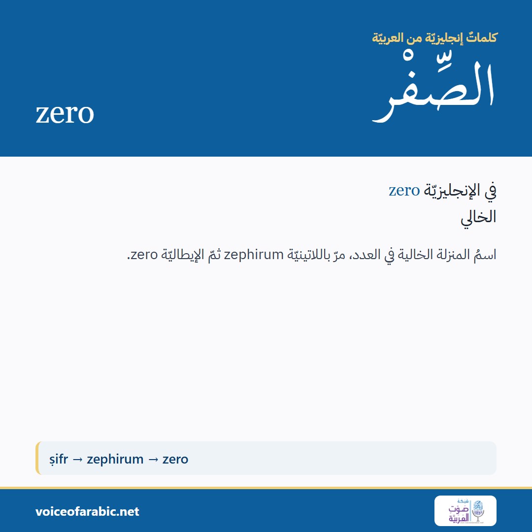 تنزيل البطاقة العربيّة