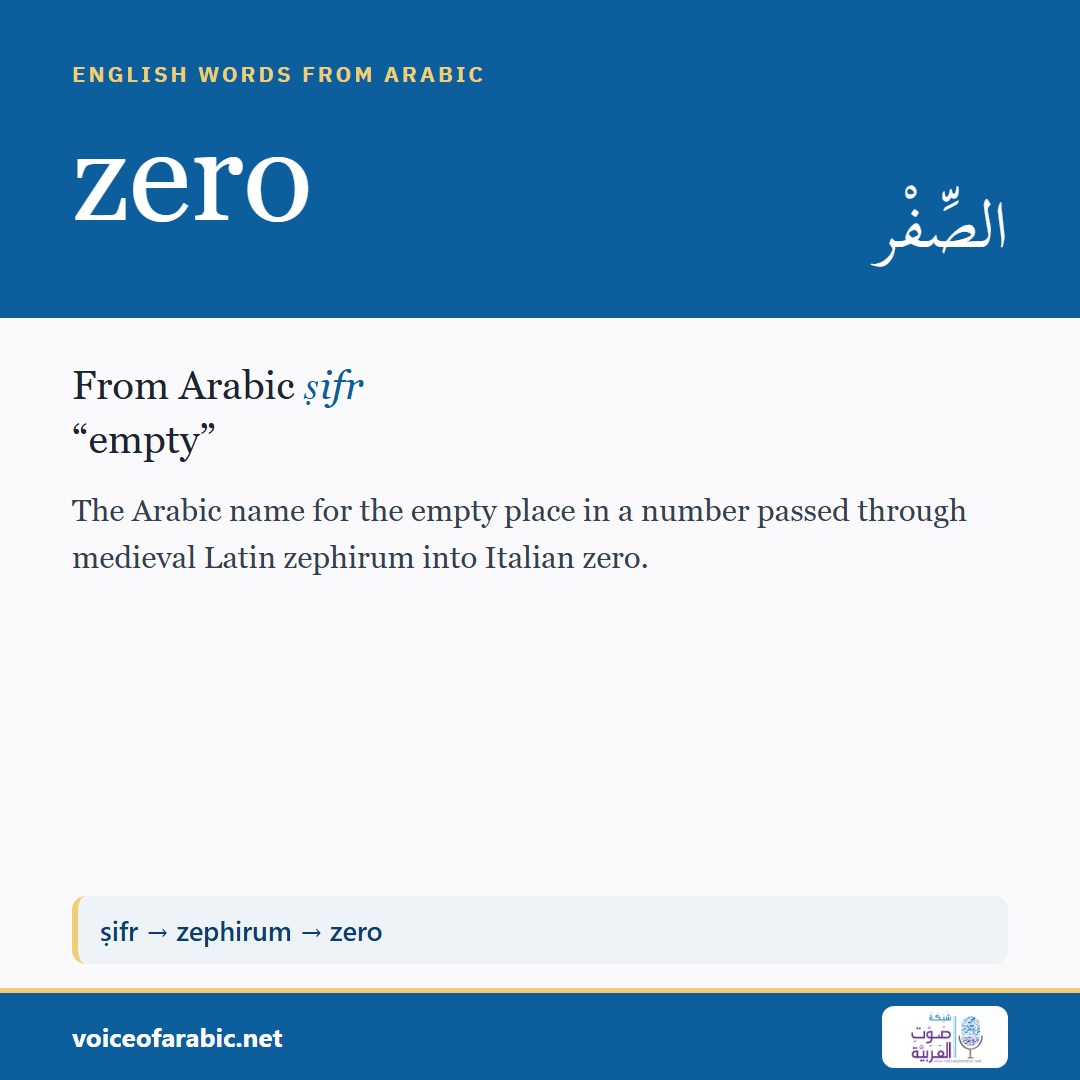 تنزيل البطاقة الإنجليزيّة