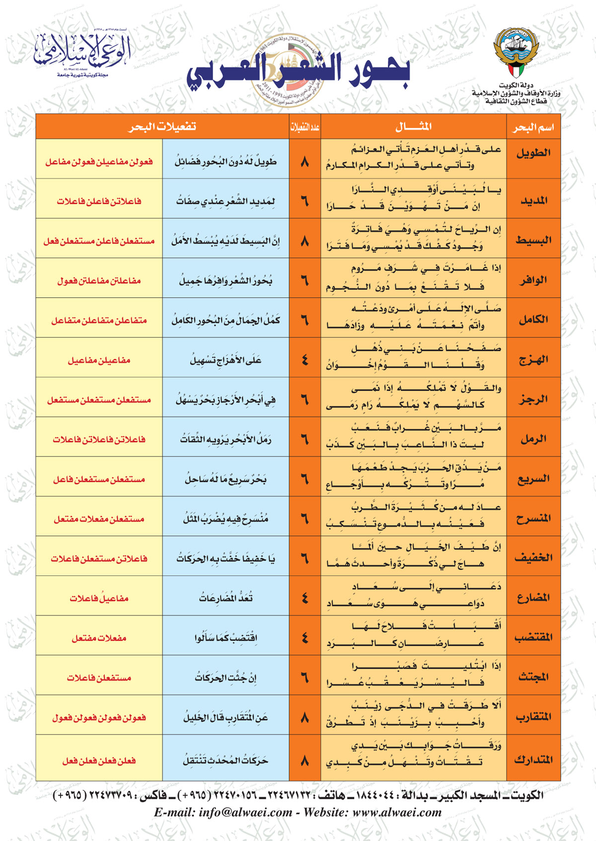 بحور الشعر العربيّ