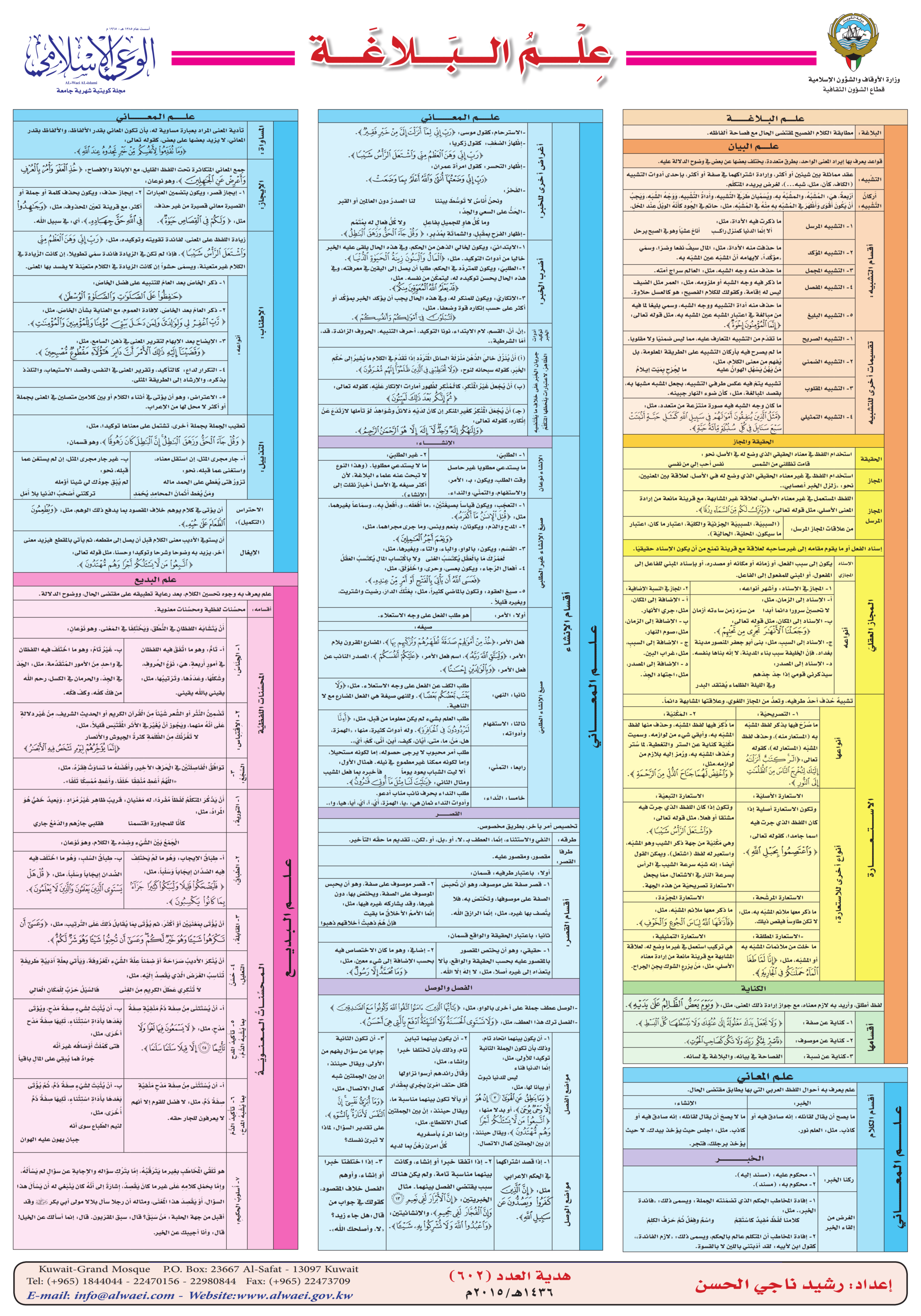 علم البلاغة