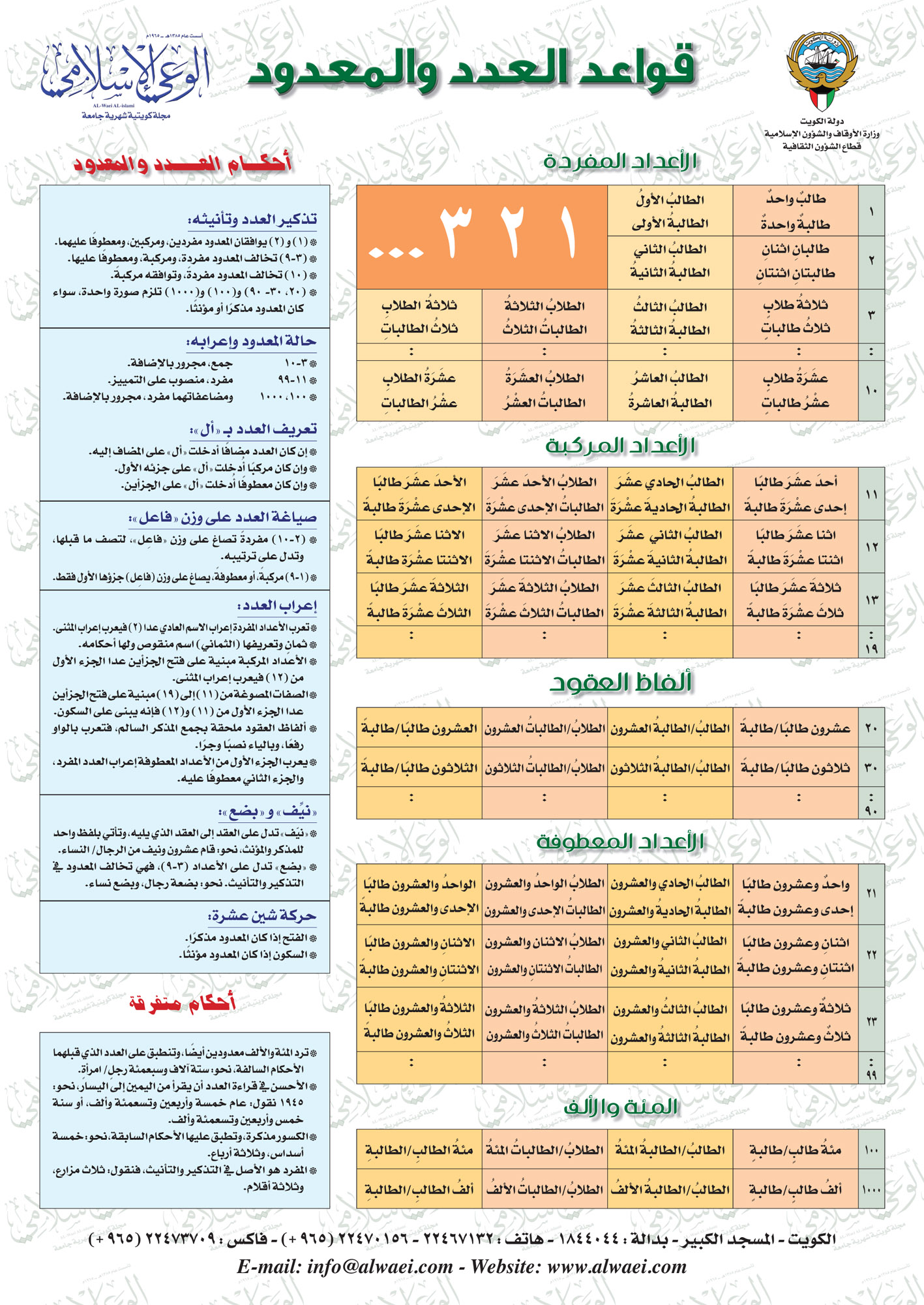 قواعد العدد والمعدود