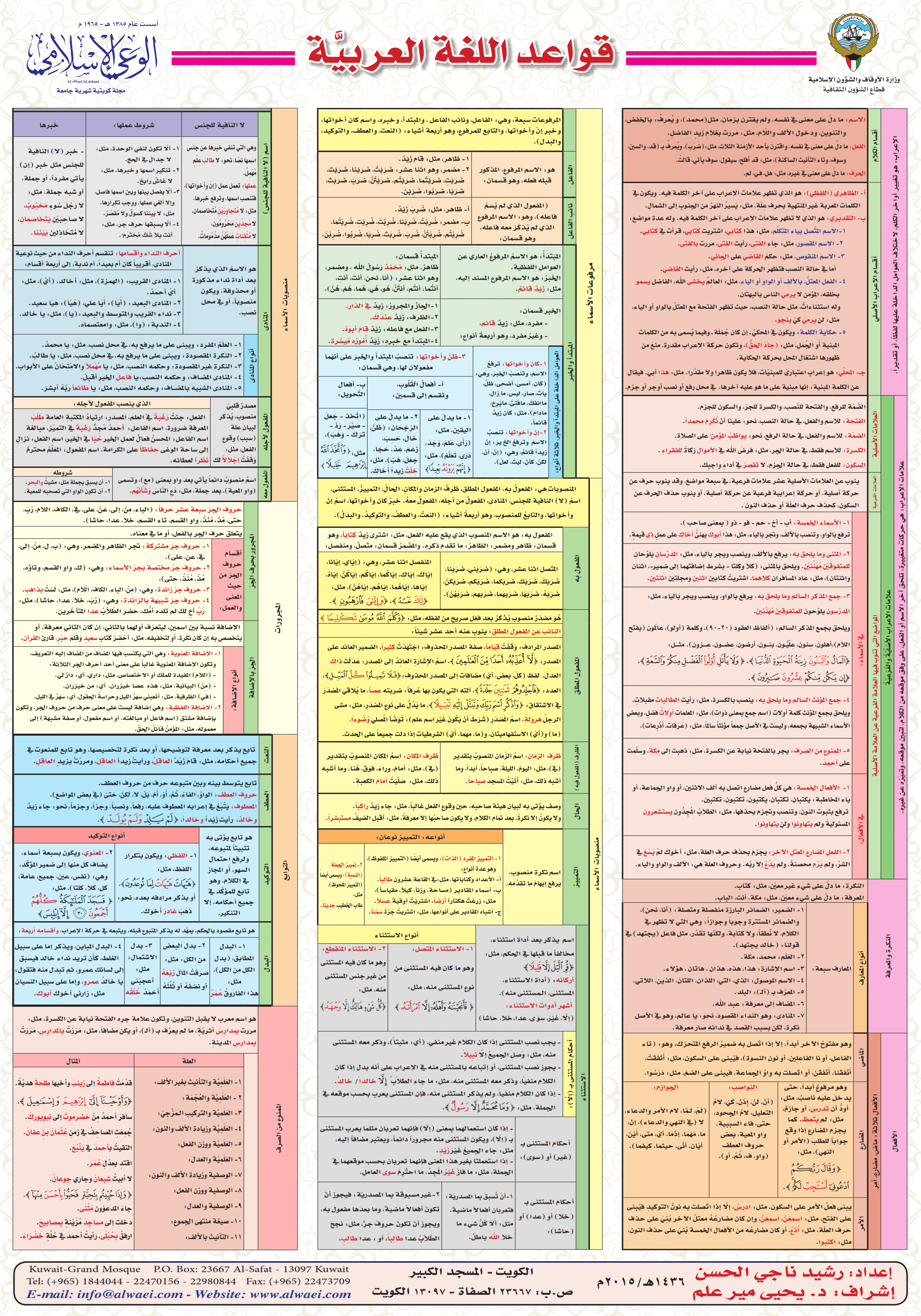 قواعد اللغة العربية