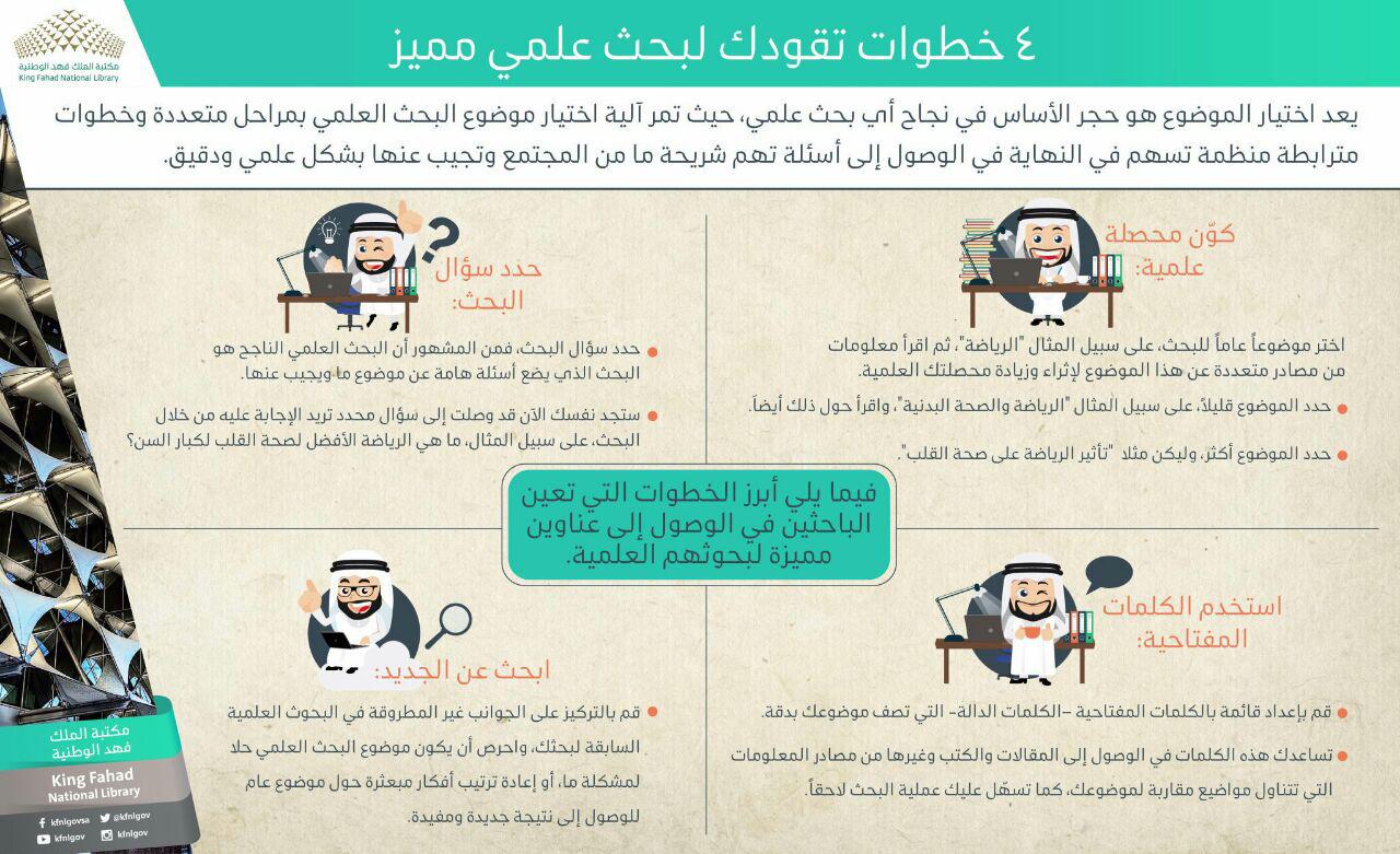 أربع خطوات تقودك لبحث علمي متميز