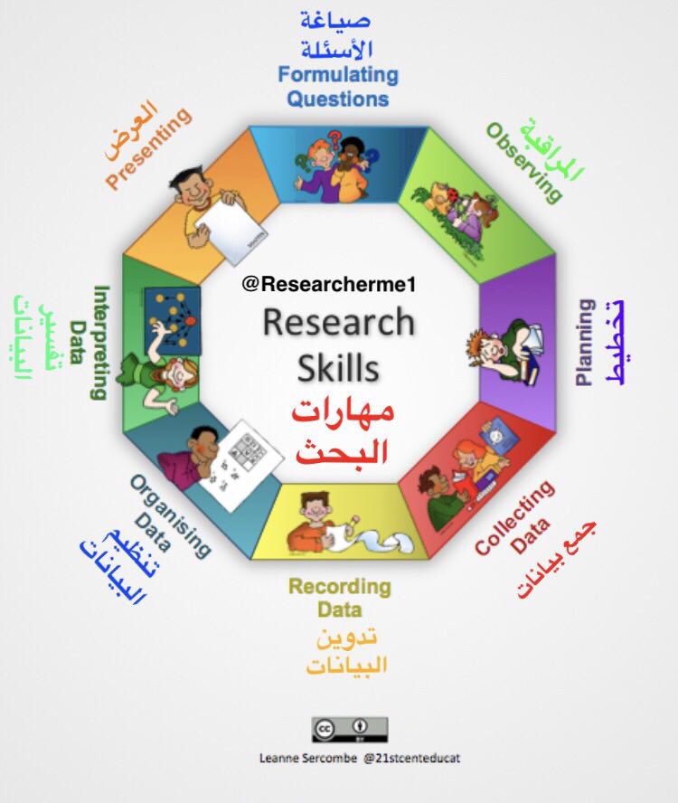 مهارات البحث