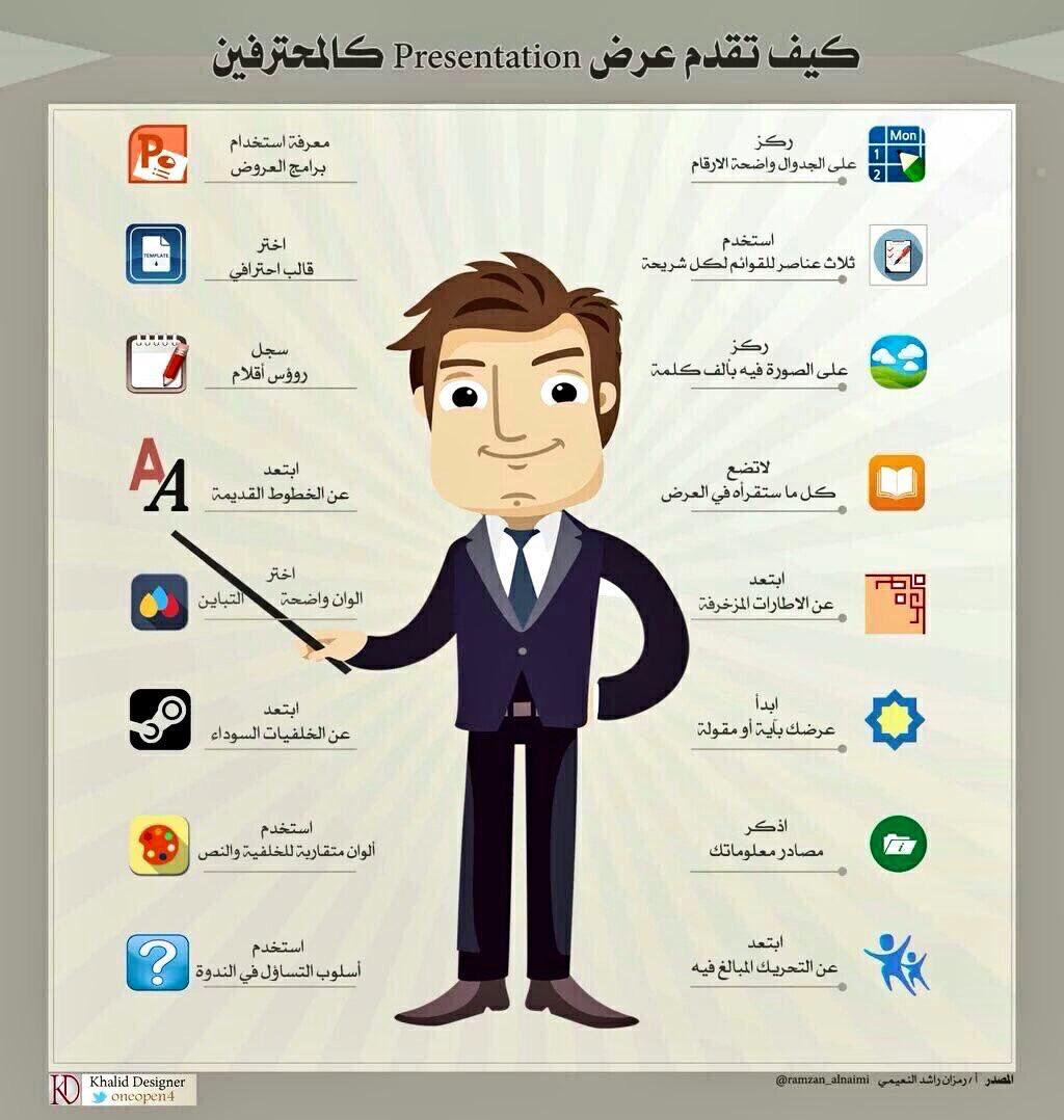 كيف تقدم عرضاً كالمحترفين