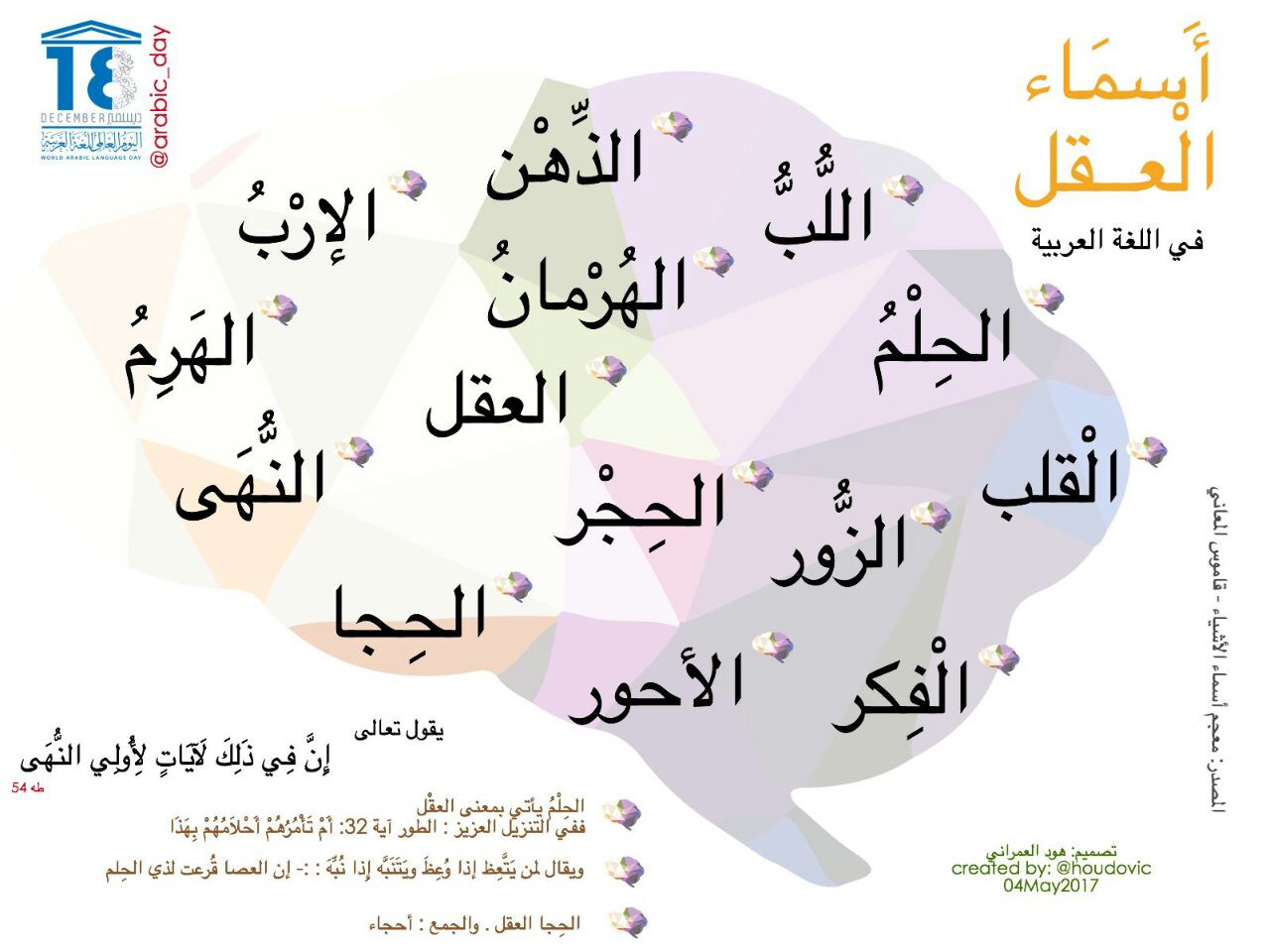 أسماء العقل