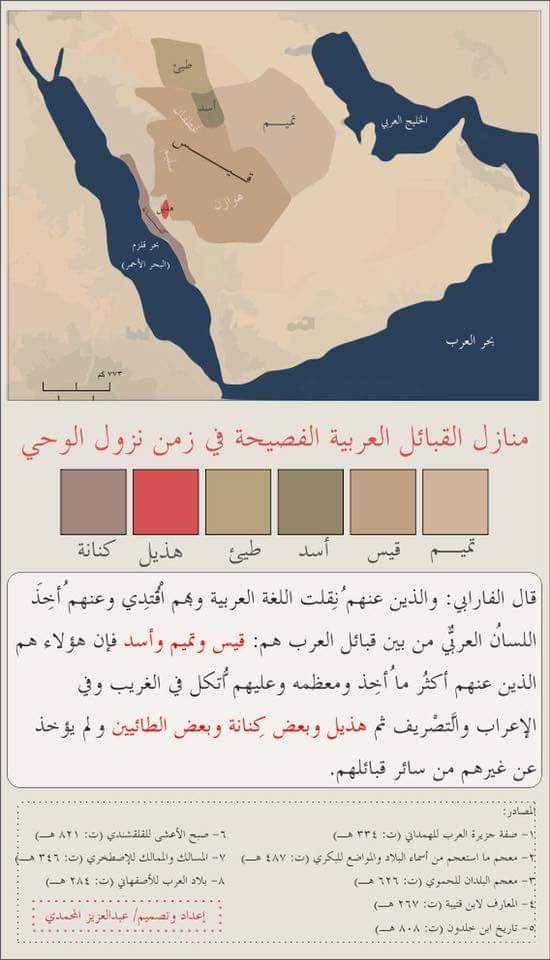 منازل القبائل العربيّة