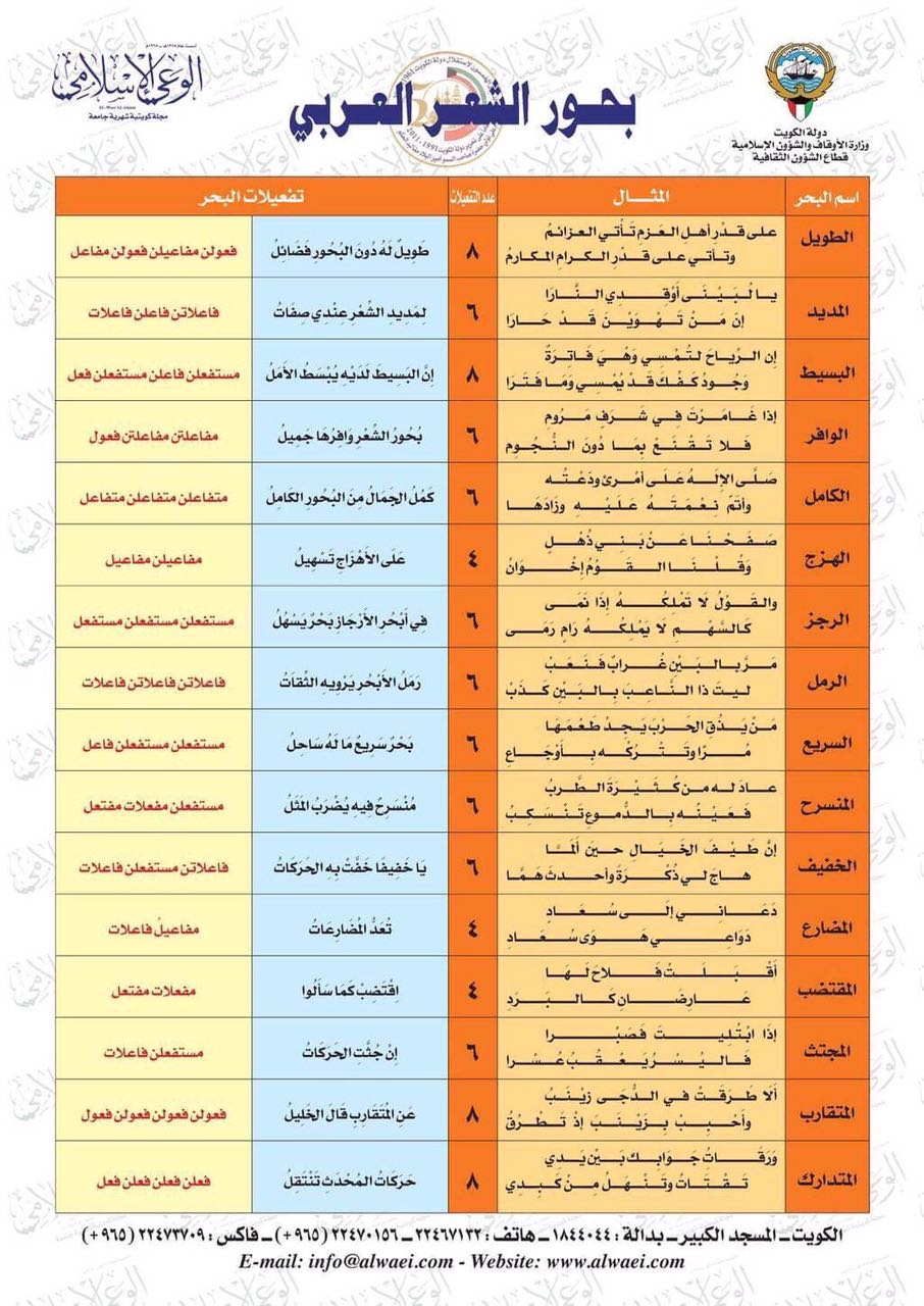 بحور الشعر العربيّ