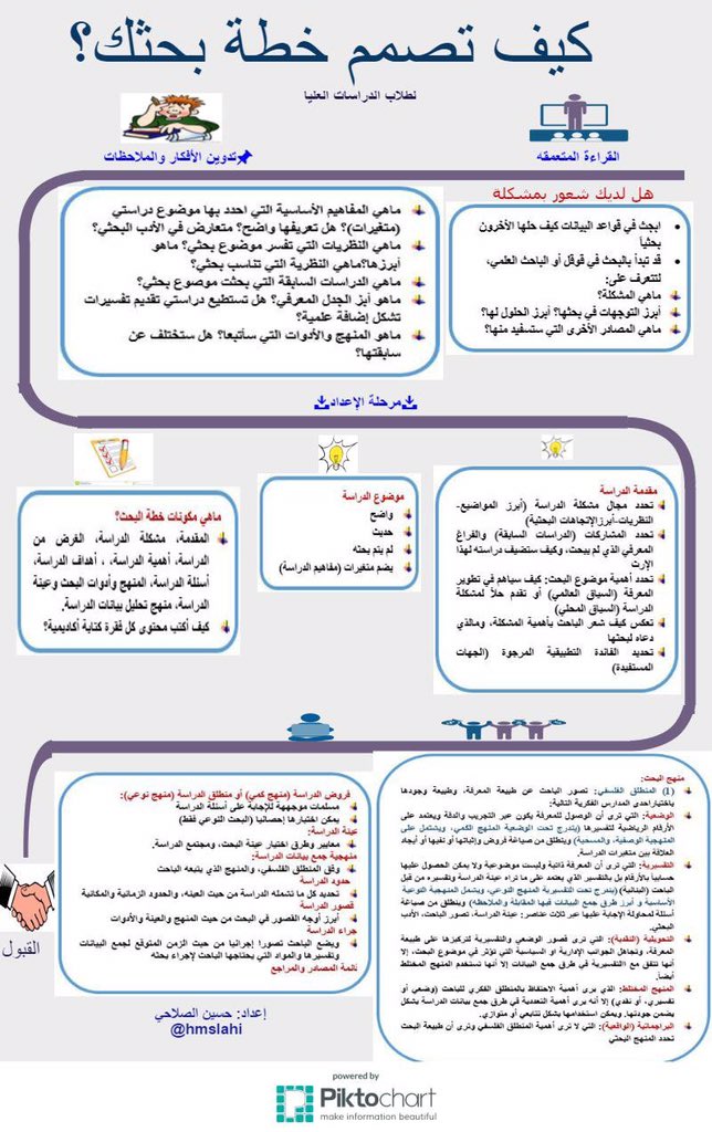 كيف تصمم خطة بحثك؟