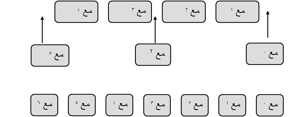 شكل 2